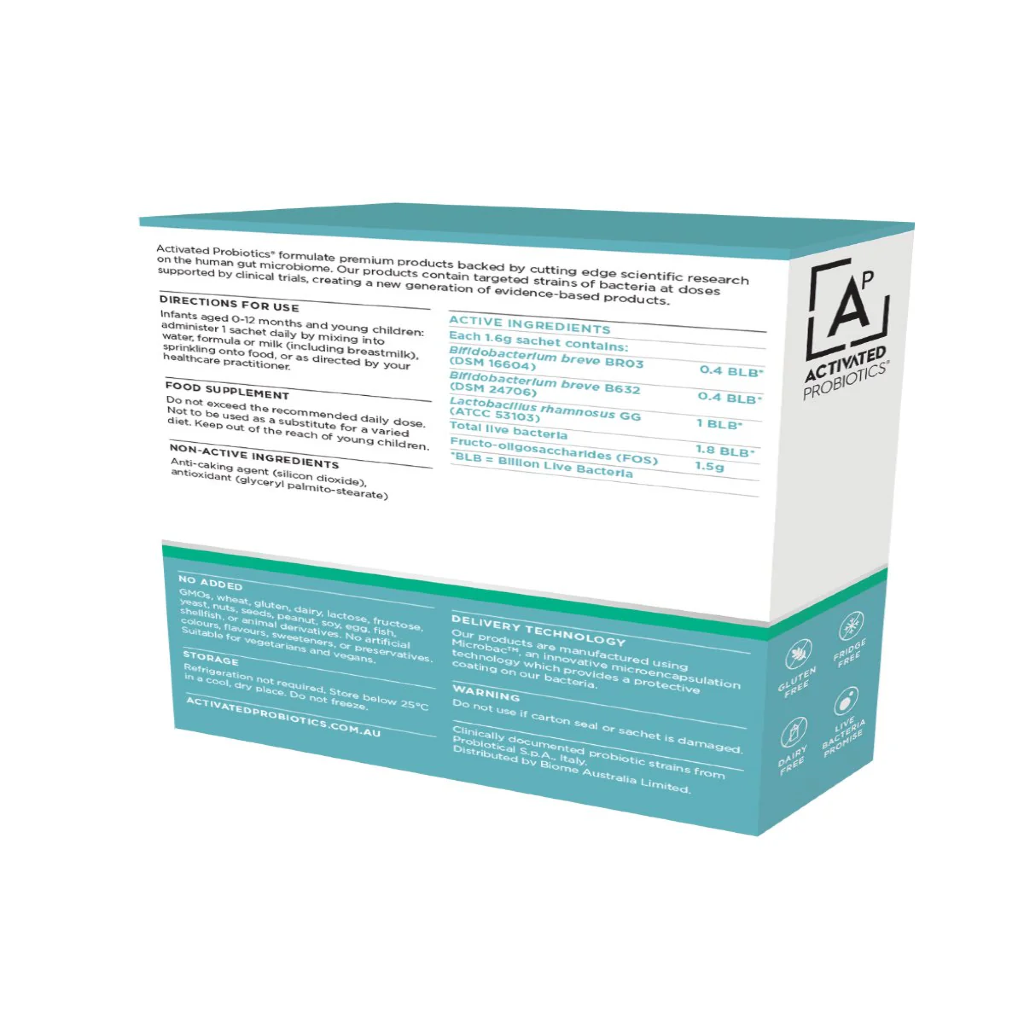 Directions for use. Active Ingredients