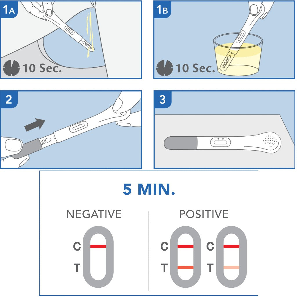 PRIMA Early Pregnancy Home Test Kit