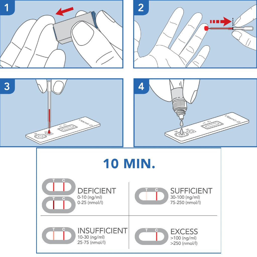 PRIMA Vitamin D Home Test Kit